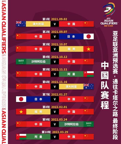 世界杯2022亚洲预选赛赛程表