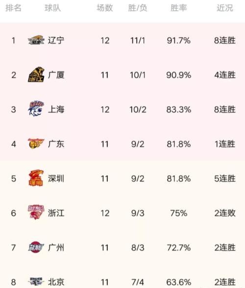 中国男篮世界排名