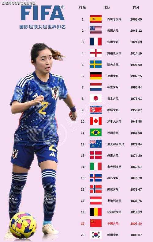 国际足联排名表女足